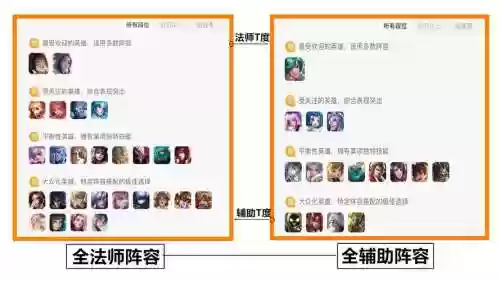 扁鹊阵容搭配插图1