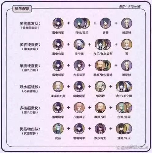 元神雷电将军四星阵容搭配插图1