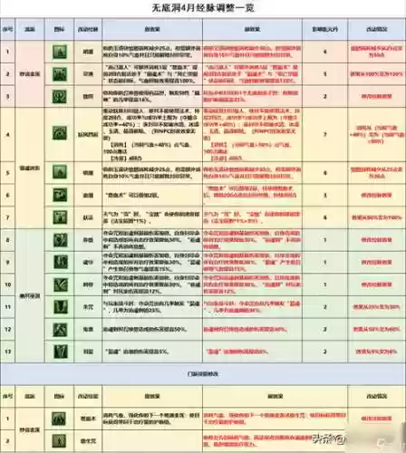 5开无底洞点什么技能_1插图1
