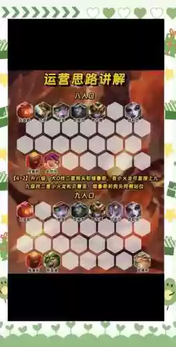 火系阵容搭配攻略_1插图