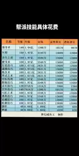 梦幻西游打造45到100多少帮贡插图