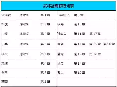 梦塔防怎么打技能插图