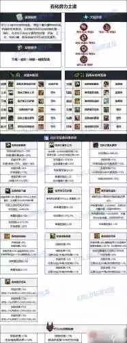 dnf机械改版装备插图