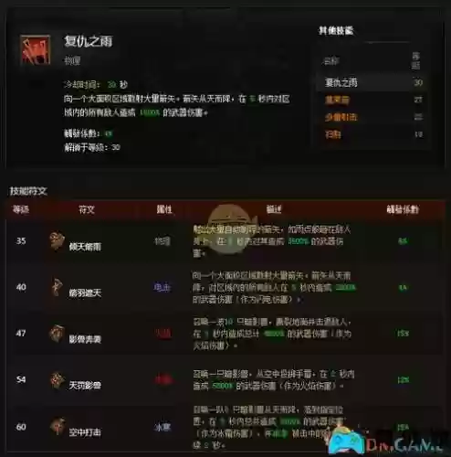 暗黑3猎魔人掠夺技能_1插图