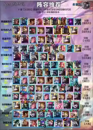 双城最强阵容搭配插图