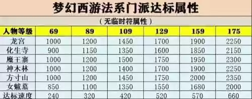 梦幻西游挖图等级_1插图1