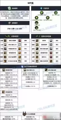 dnf战法武器选择传说插图1