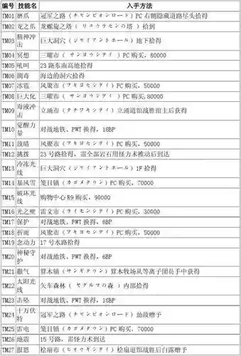 口袋妖怪黑2群体技能_1插图