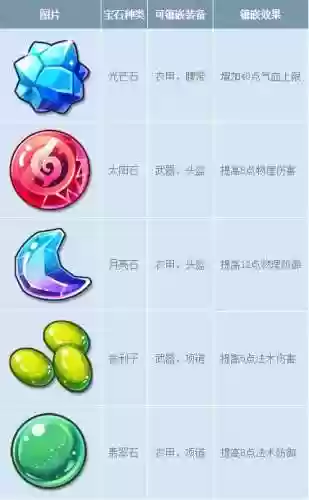 梦幻西游提高防御的宝石是什么插图1