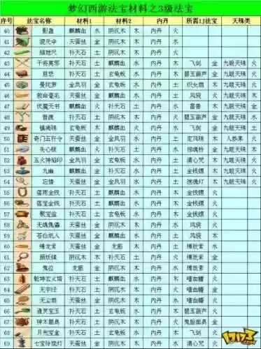 梦幻西游七杀锻造材料插图1