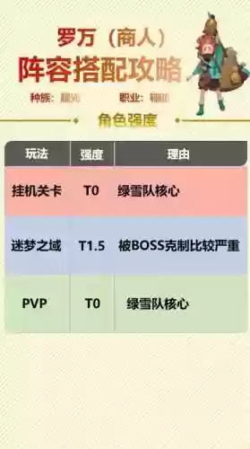 罗万阵容搭配插图