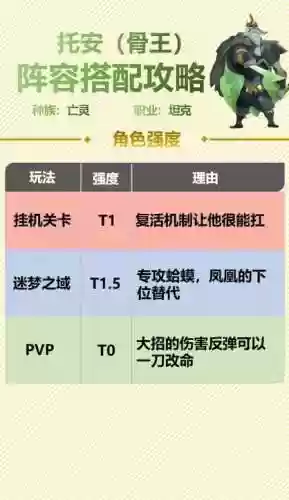 骨法阵容搭配_1插图