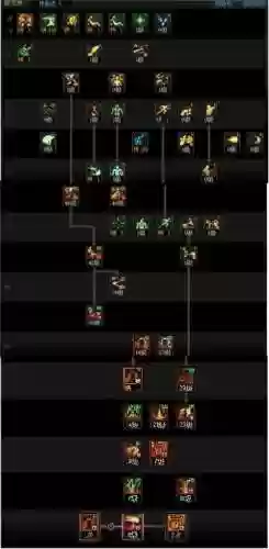 dnf职业攻略加点哪里好插图1