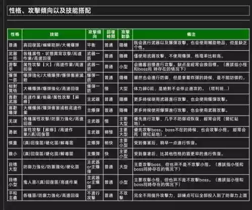mhx猫怎么解锁技能插图1