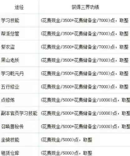 梦幻西游之三界功绩如何获得_1插图