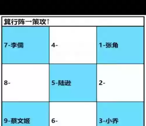 卧龙吟2最新阵容搭配推荐插图1