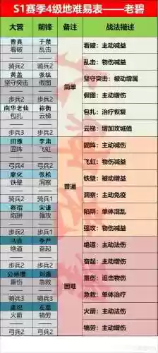 率土之滨s3赛季最新开荒攻略插图