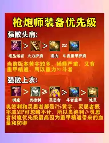 40级男枪炮师穿啥装备穿重甲还是轻甲_1插图