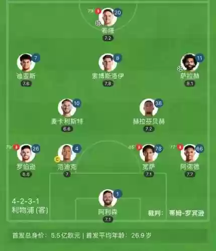 利物浦季前赛阵容插图1