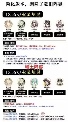 阴阳师食灵御魂阵容搭配插图