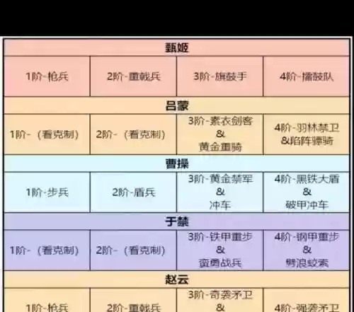 卧龙吟2后期阵容搭配图插图