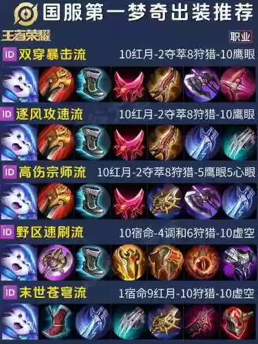 梦奇的铭文装备_1插图