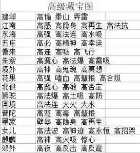 梦幻西游低宝图都有哪些地方插图1