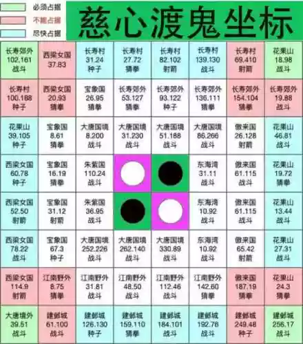 梦幻西游善恶棋盘坐标插图