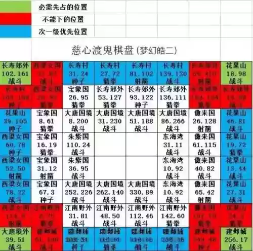 棋盘西游套路阵容搭配插图1