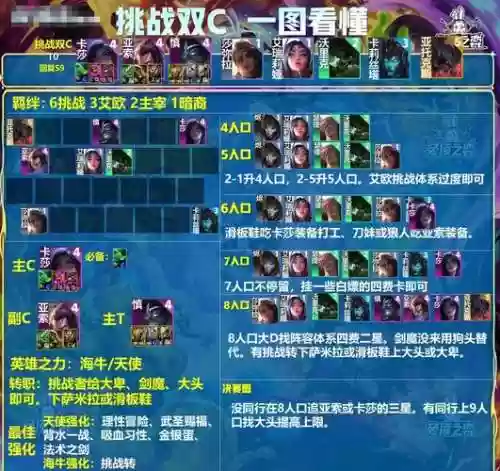 超能剑魔阵容搭配插图