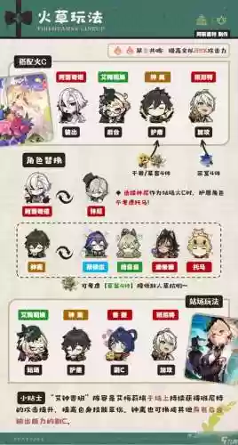 阵容搭配.插图