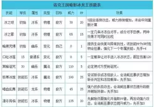 暗影冰龙王技能石那弄插图