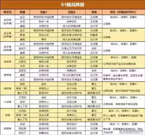 重返帝国兵仙阵容怎么搭配插图