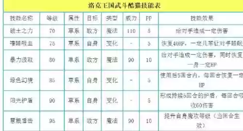 洛克王国武斗酷猫的技能搭配_1插图1