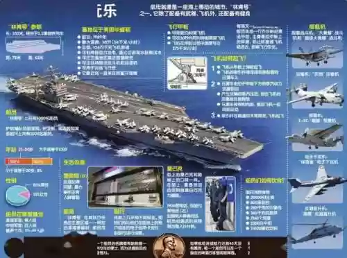 美国航母舰队阵容搭配插图1