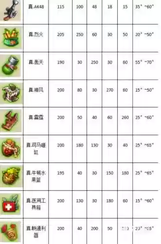 弹弹堂四把级武器精炼插图