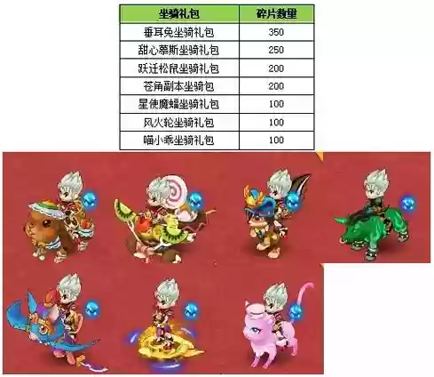 水浒q传宠物装备怎么弄插图