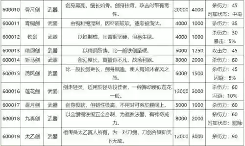 侠客风云传装备资料插图