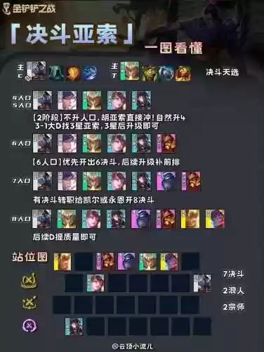 云顶之弈决斗阵容搭配插图