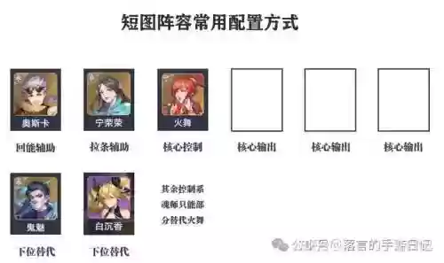 魂师对决阵容防御阵容搭配插图
