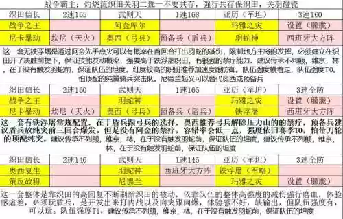 李世民搭配阵容文明与征途_1插图1