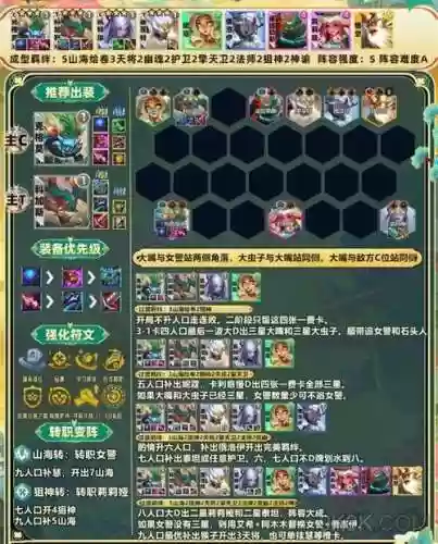 重狙阵容搭配插图