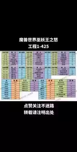 怒气爆发多少级技能插图1