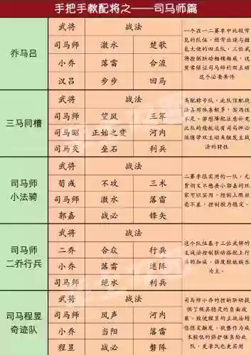 率土之滨司马阵容搭配插图1