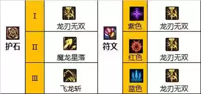 dnf龙骑士装备插图1