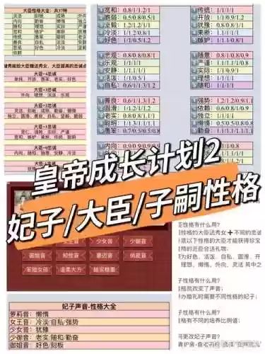 皇帝成长计划2h5抽卡攻略_1插图1