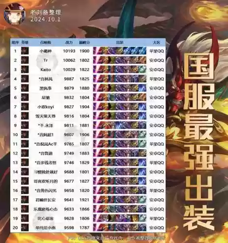 重做典韦装备插图1