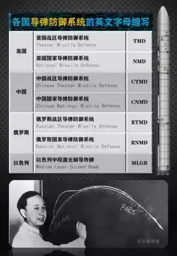 国际武器开头字母代表什么插图