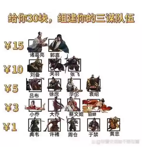 三国笑传阵容搭配插图1