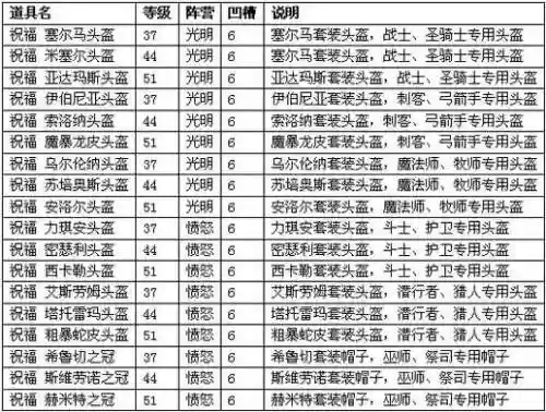 神泣2.1史诗装备合成_1插图1